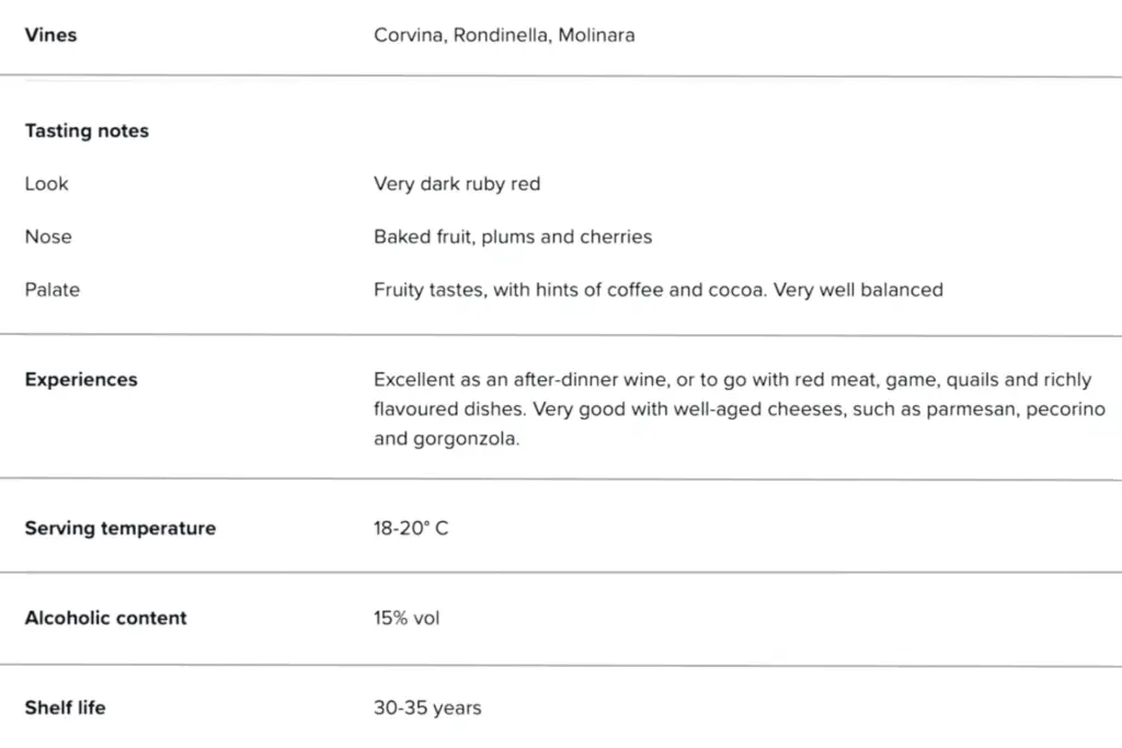 Detailed wine tasting notes and specifications, including grape varieties like Corvina, aroma, palate, food pairings, serving temperature, alcohol content, and shelf life.